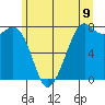 Bellingham tide chart for Monday, June 9, 2025