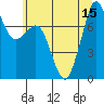 Bellingham tide chart for Tuesday, July 15, 2025