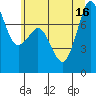 Bellingham tide chart for Wednesday, July 16, 2025