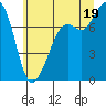 Bellingham tide chart for Saturday, July 19, 2025