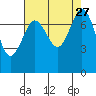Bellingham tide chart for Wednesday, August 27, 2025