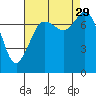 Bellingham tide chart for Friday, August 29, 2025
