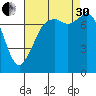 Bellingham tide chart for Saturday, August 30, 2025