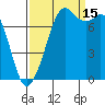 Bellingham tide chart for Monday, September 15, 2025