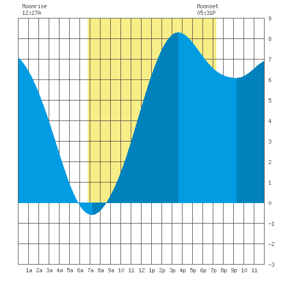 Bellingham tide chart for Tuesday, September 16, 2025