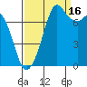 Bellingham tide chart for Tuesday, September 16, 2025