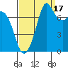 Bellingham tide chart for Wednesday, September 17, 2025