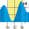 Bellingham tide chart for Friday, September 19, 2025