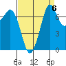 Bellingham tide chart for Saturday, September 6, 2025