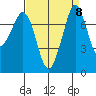 Bellingham tide chart for Monday, September 8, 2025