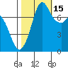 Bellingham tide chart for Wednesday, October 15, 2025