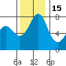 Bellingham tide chart for Saturday, November 15, 2025