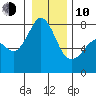 Bellingham tide chart for Saturday, January 10, 2026