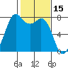 Bellingham tide chart for Sunday, February 15, 2026