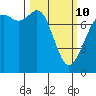 Bellingham tide chart for Tuesday, March 10, 2026