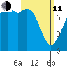 Bellingham tide chart for Wednesday, March 11, 2026