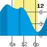 Bellingham tide chart for Thursday, March 12, 2026
