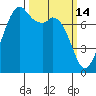 Bellingham tide chart for Saturday, March 14, 2026
