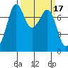 Bellingham tide chart for Tuesday, March 17, 2026