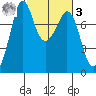 Bellingham tide chart for Tuesday, March 3, 2026