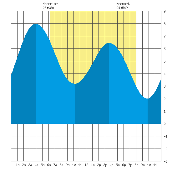 Bellingham tide chart for Tuesday, April 14, 2026