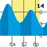 Bellingham tide chart for Tuesday, April 14, 2026