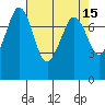 Bellingham tide chart for Wednesday, April 15, 2026