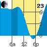 Bellingham tide chart for Thursday, April 23, 2026