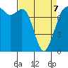 Bellingham tide chart for Tuesday, April 7, 2026
