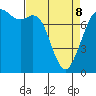Bellingham tide chart for Wednesday, April 8, 2026