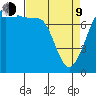 Bellingham tide chart for Thursday, April 9, 2026