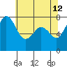 Bellingham tide chart for Tuesday, May 12, 2026