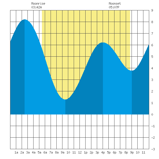 Bellingham tide chart for Wednesday, May 13, 2026