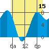 Bellingham tide chart for Friday, May 15, 2026
