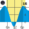 Bellingham tide chart for Saturday, May 16, 2026