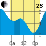 Bellingham tide chart for Saturday, May 23, 2026