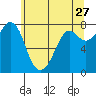 Bellingham tide chart for Wednesday, May 27, 2026
