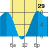 Bellingham tide chart for Friday, May 29, 2026
