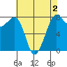 Bellingham tide chart for Saturday, May 2, 2026