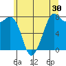 Bellingham tide chart for Saturday, May 30, 2026