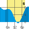 Bellingham tide chart for Wednesday, May 6, 2026