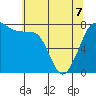Bellingham tide chart for Thursday, May 7, 2026