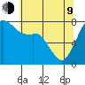 Bellingham tide chart for Saturday, May 9, 2026