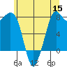 Bellingham tide chart for Monday, June 15, 2026