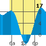 Bellingham tide chart for Wednesday, June 17, 2026