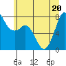 Bellingham tide chart for Saturday, June 20, 2026