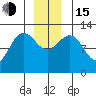 Point Thatcher tide chart for Thursday, December 15, 2022
