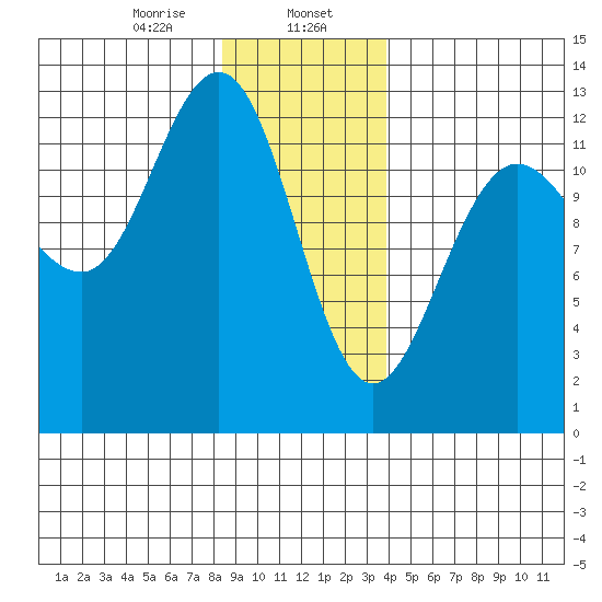 Point Thatcher tide chart for Tuesday, January 17, 2023