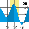 Point Thatcher tide chart for Friday, January 20, 2023