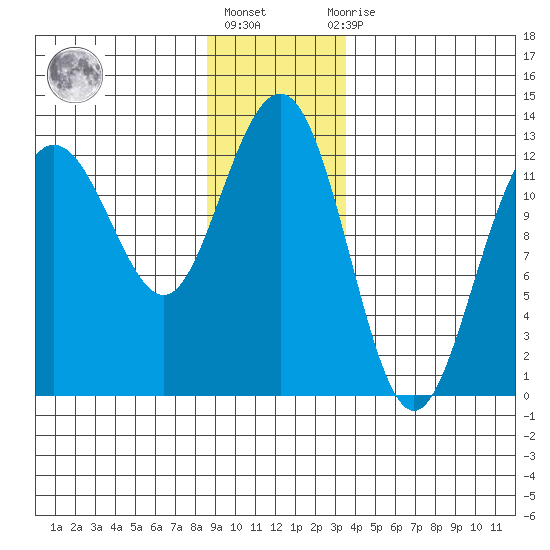 Point Thatcher tide chart for Friday, January 6, 2023